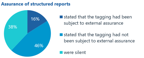 Digital Reporting 3